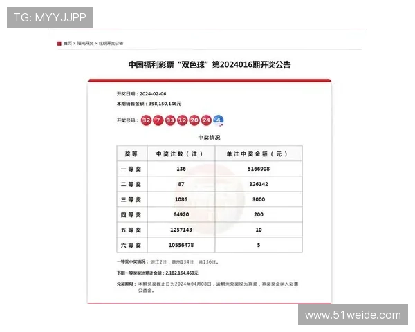 福彩开奖日期具体是哪一天公布?